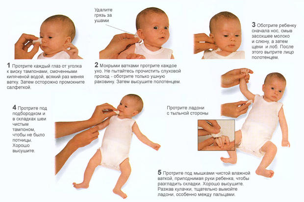 Как новорожденному чистить уши, носик, протирать складочки?