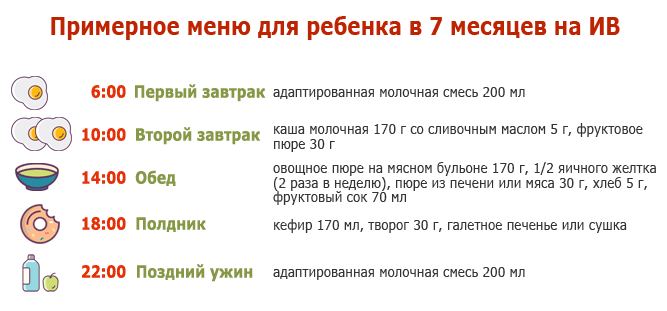 Κατά προσέγγιση μενού παιδιού 7 μηνών για τεχνητή σίτιση