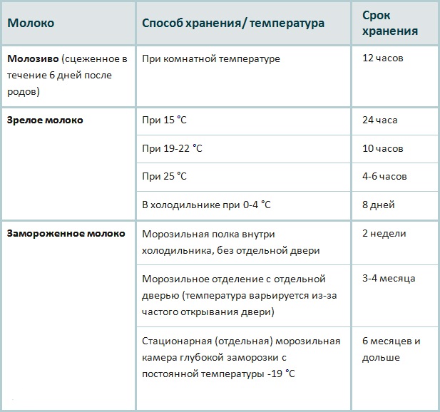 Methode, Begriff und Temperatur der Muttermilch