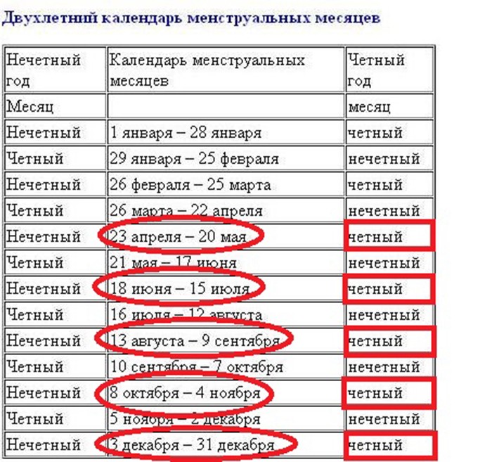 Обновление крови для определения пола ребенка калькулятор старая схема