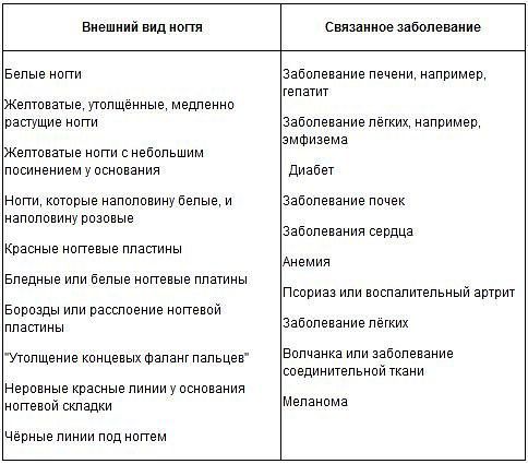 Причины деформации ногтей 