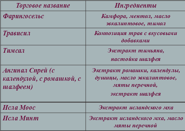 препараты на основе растительных компонентов