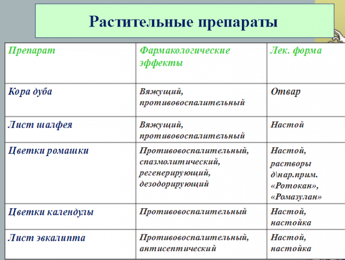 растительные препараты