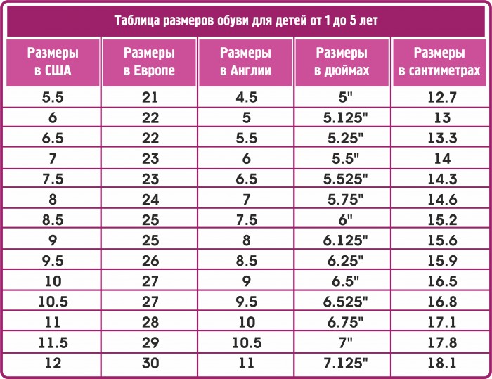 Размерная сетка детской обуви, Англия