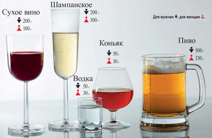 Spirtli ichimliklarning ruxsat etilgan dozasi polga bog'liq.