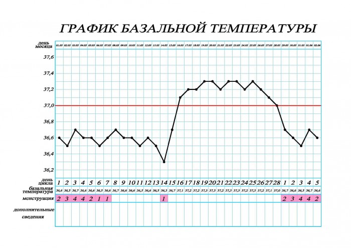 Horario de temperatura de pastoreo para el ciclo mensual