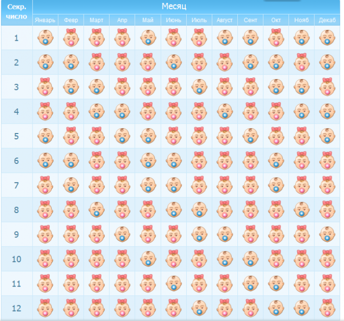 Calendario de definición de piso infantil japonés - Segunda tabla