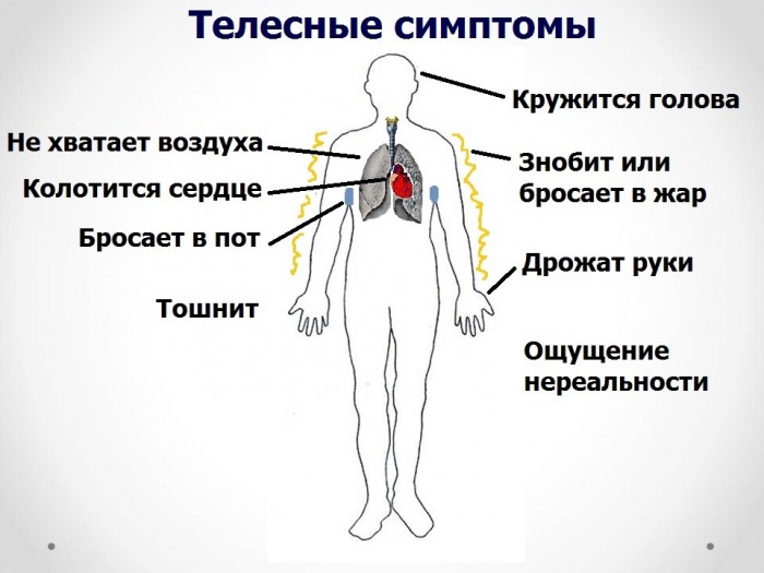 Вегето-сосудистая дистония у ребенка до года