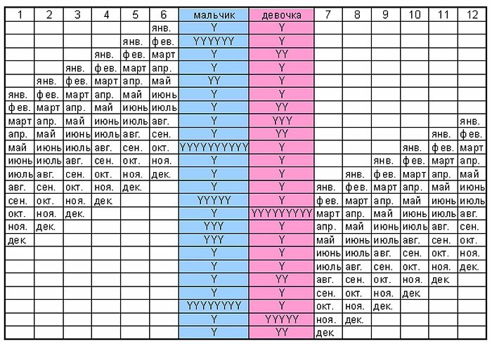 Японская таблица определения пола ребенка на 2023 год