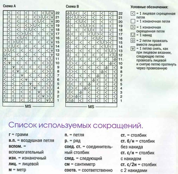 схема вязания узора для носков