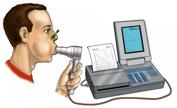 Спирометрия - метод диагностики бронхиальной астмы.