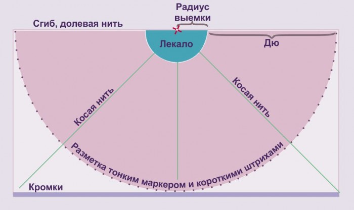 Как сшить модную юбку солнца, годе, татьянку, юбку-шорты, длинную юбку в пол? Выкройки для начинающих