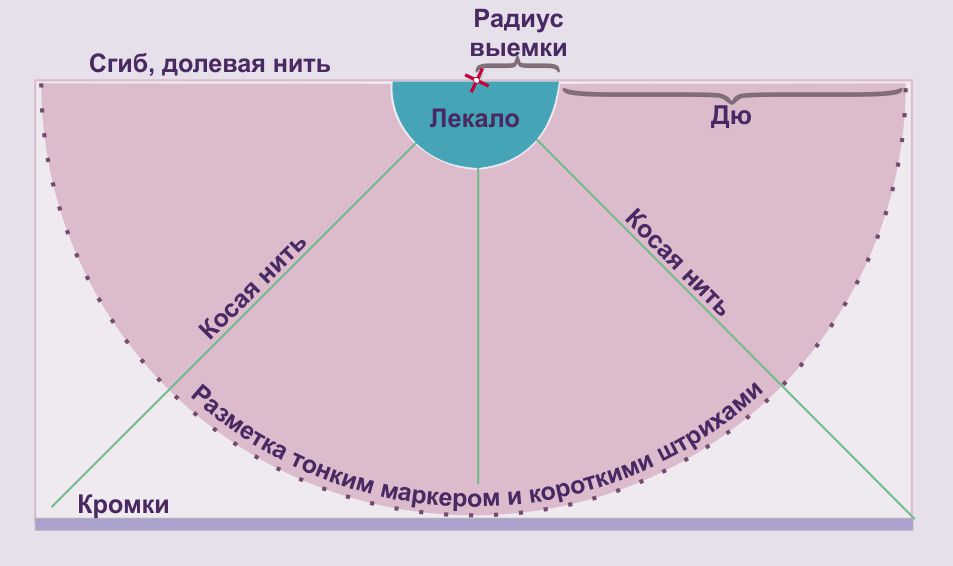 Как раскроить и сшить шифон