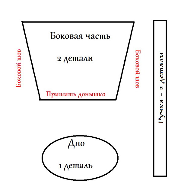 Сумка для похода на пляж трапециевидной формы. Выкройка 