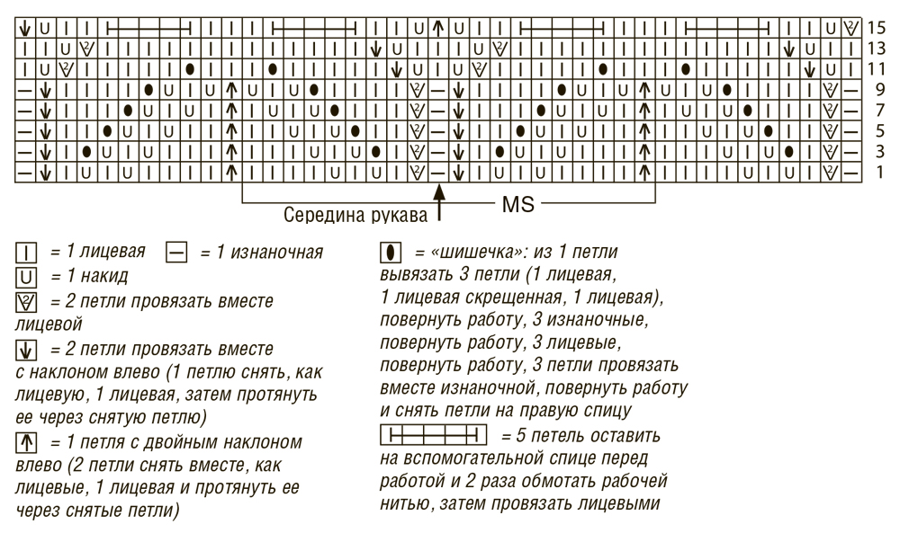 Кардиган оверсайз спицами - схема