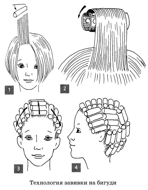 پیچ خورده بر روی چرک.