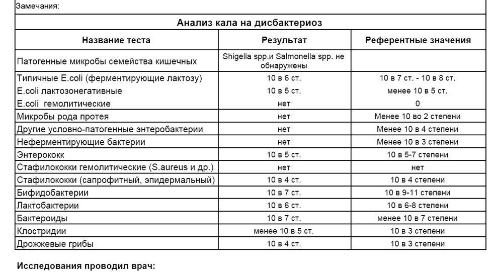 Анализ кала на дисбактериоз