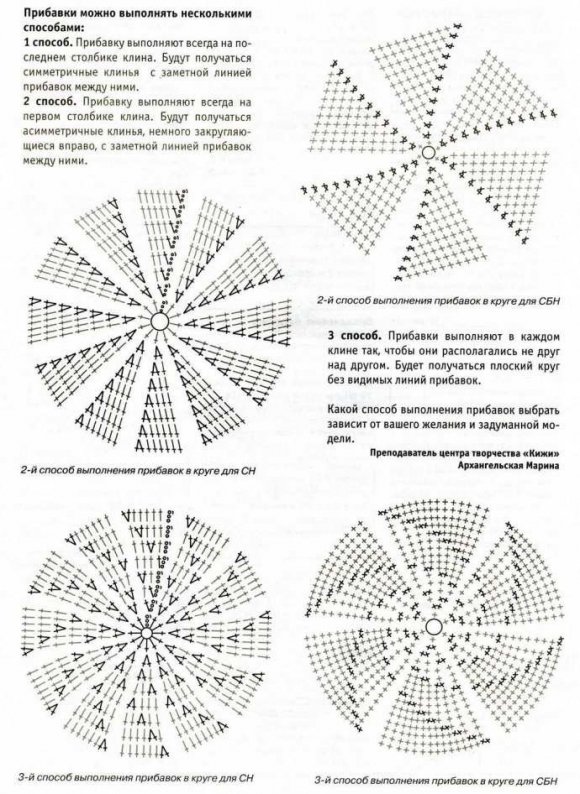 Схема вязания шапки-ушанки