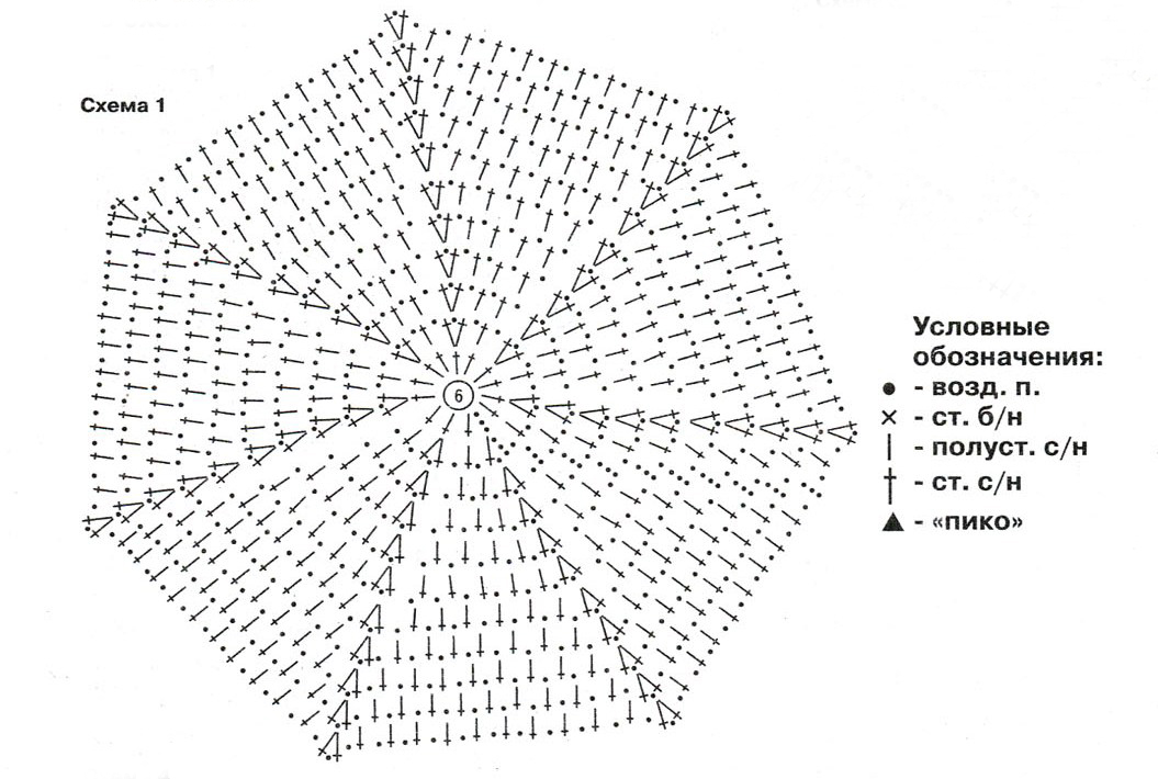 Схема ажурного берета крючком
