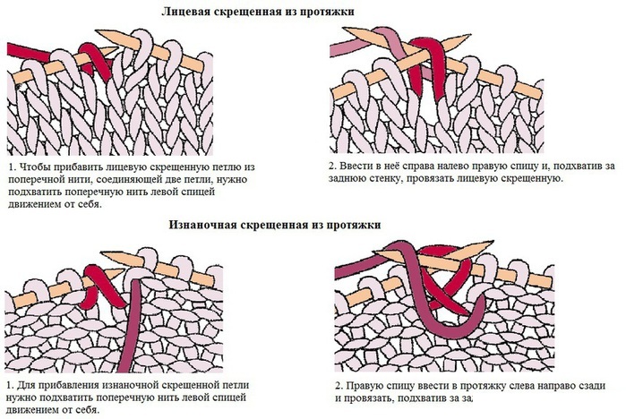 Схема вязания скрещенных петель из протяжки