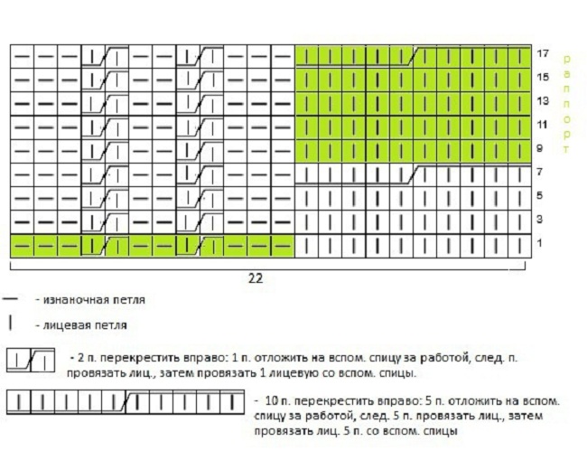 Схема основного узора для шапки с косами