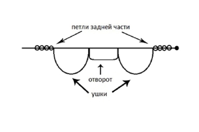 Шапка с ушками: расположение деталей на общей спице