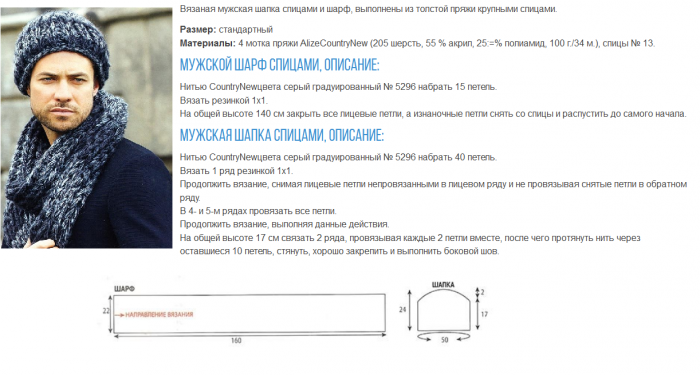 Мужская шапка из толстой пряжи спицами: описание и схема вязания