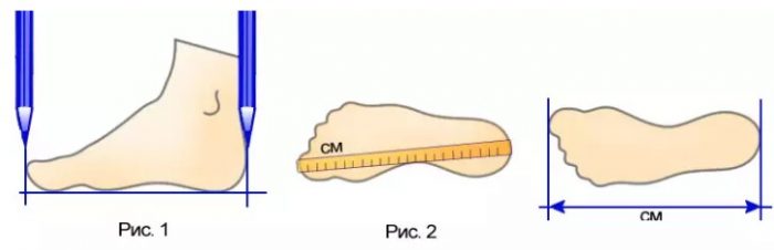 Измеряйте правильно стопу