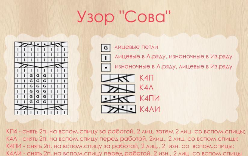 Как связать сову на варежках Как связать сову на варежках