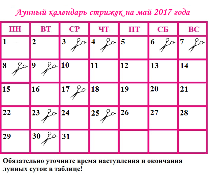 Гороскоп стрижек май Гороскоп Стрижек Май