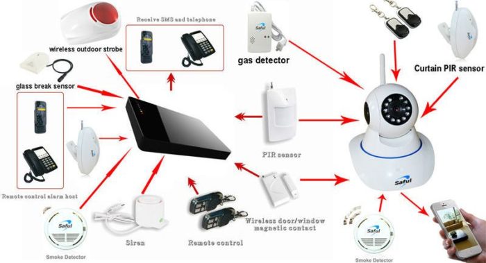 Как найти и купить на Алиэкспресс беспроводную Gsm сигнализацию с камерой?