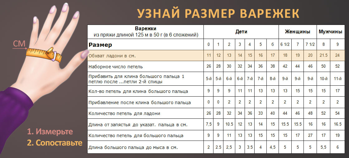 Таблица вязания детских варежек 57