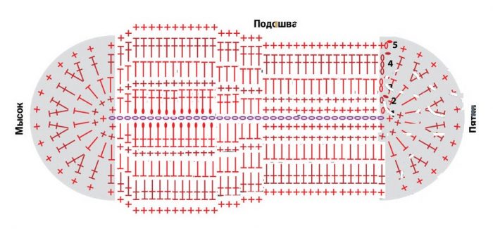 схема вязания подошвы для домашнего тапочка крючком