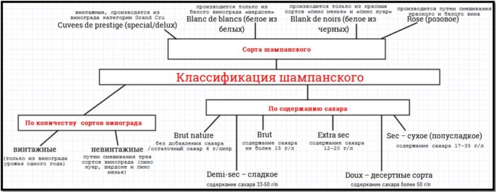 For choosing champagne
