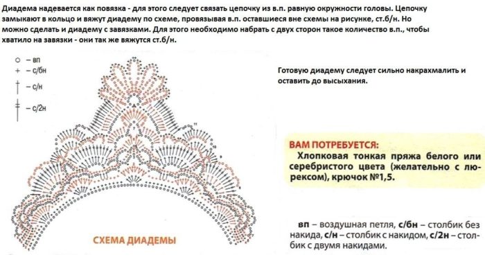 схема и описание вязания крючком короны для девочки, пример 1