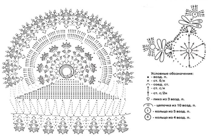 схема и условные обозначения к вязанию короны крючком