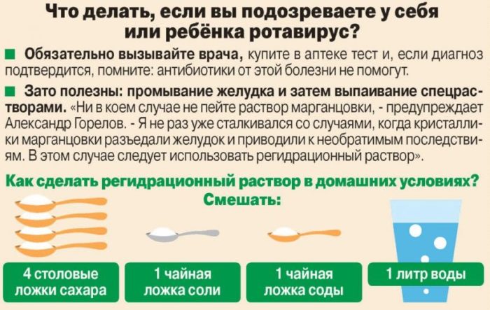 Домашний раствор от обезвоживания.