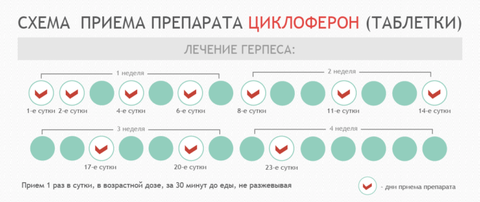 циклоферон схема приема для детей