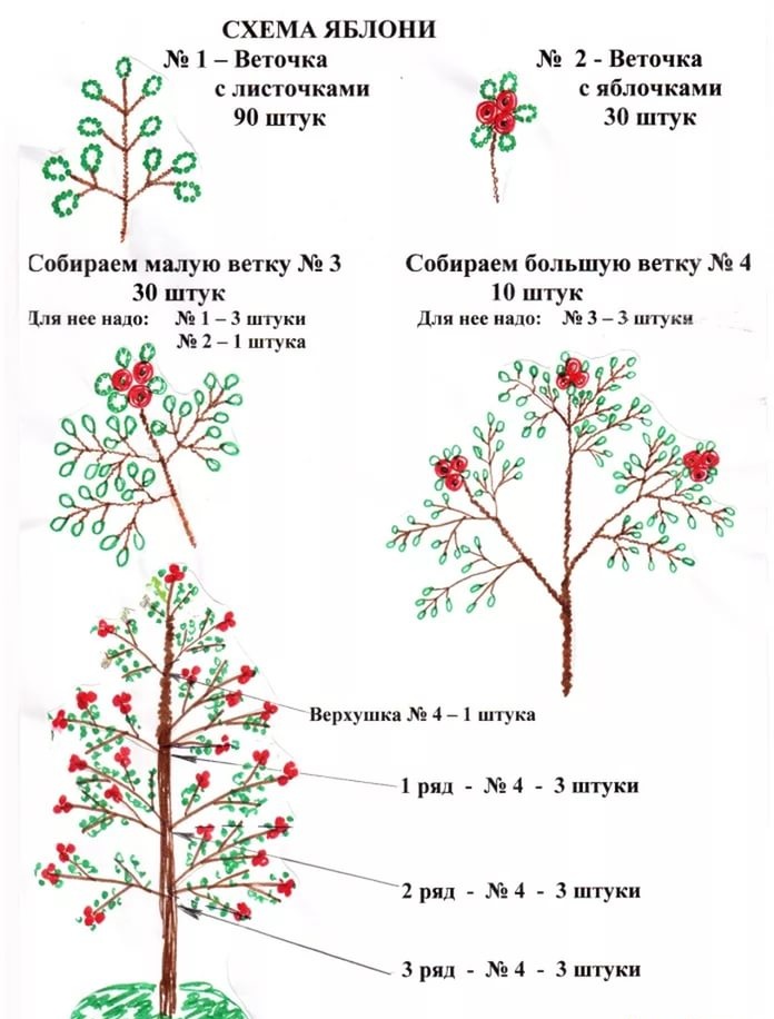 Деревья и цветы из бисера. - карусель-нн.рф