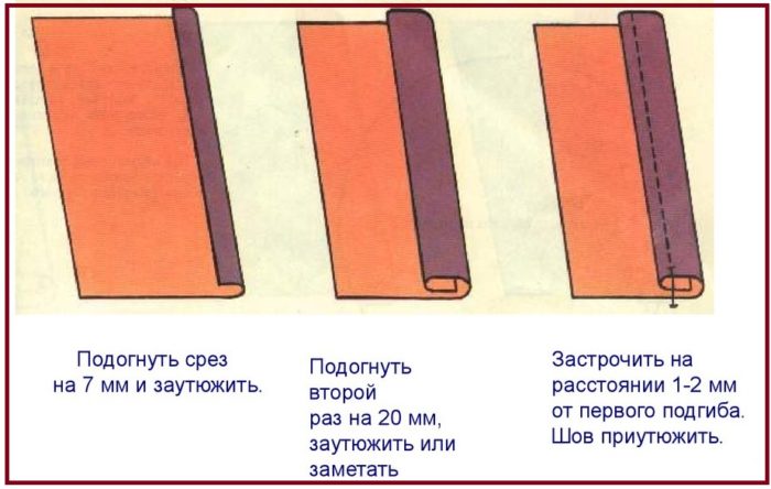 Шов вподгибку с закрытым срезом