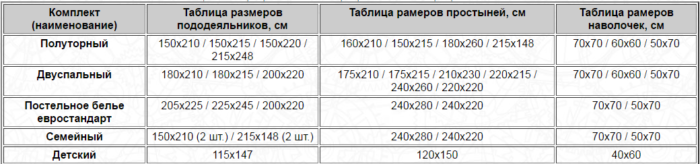 Российские размеры постельного белья. РФ размеры постельного белья. RU размеры постельного белья.