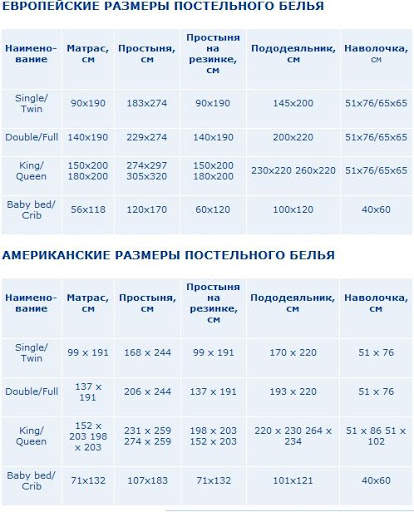 Европейские и американские размеры постельного белья