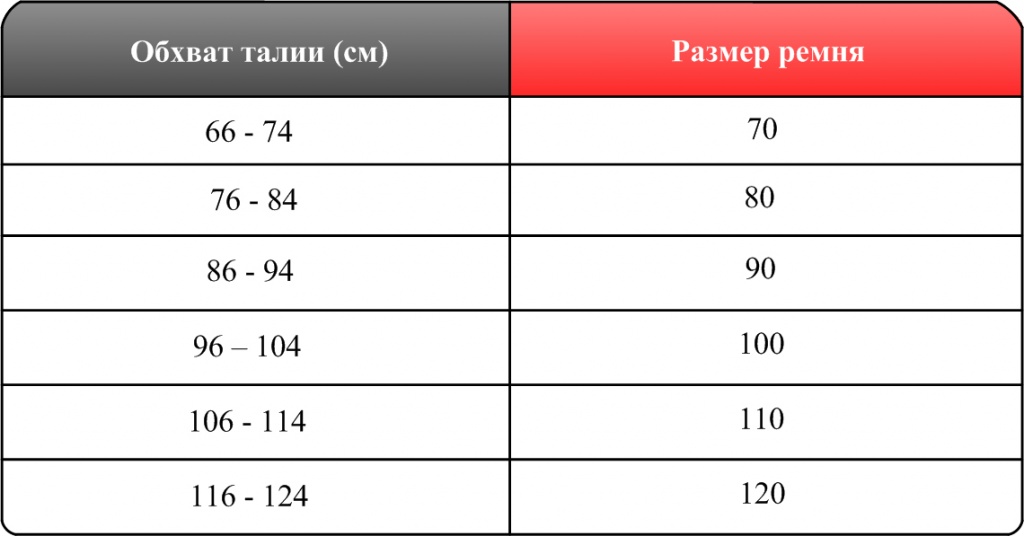 Как определить свой размер ремня Ламода?