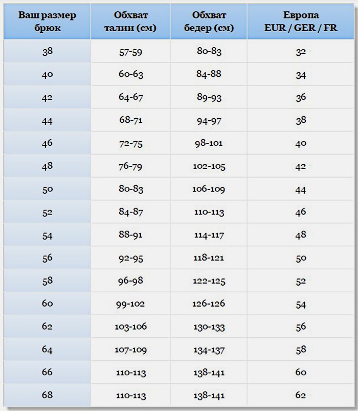 Таблица соответствия размеров женских юбок, брюк, шорт международных, США, Англии, Германии, Европы, Китая и России на Алиэкспресс