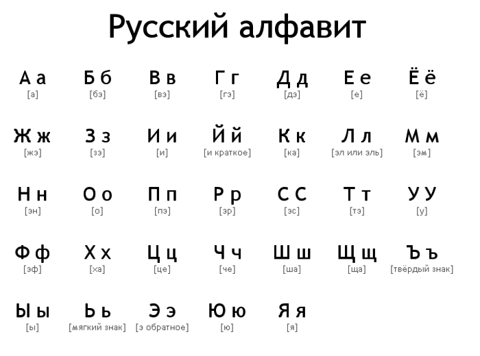 Порядок букв в русском алфавите