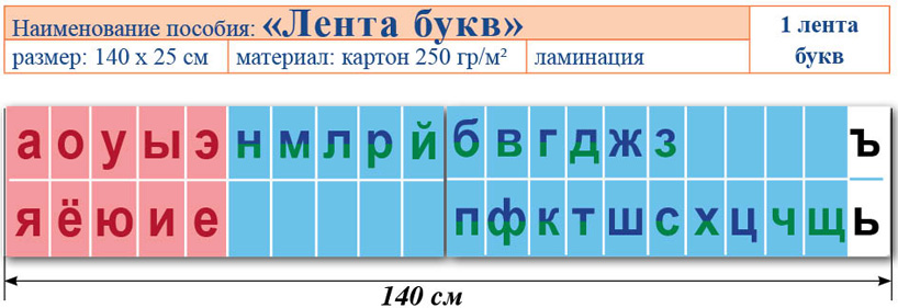 Схема «Ленты букв»