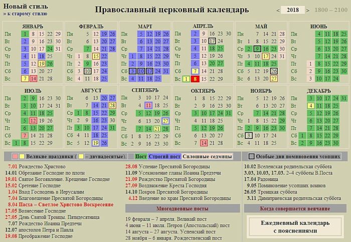 Когда будет троица в 2018 году в москве Когда будет троица в 2018 году в москве