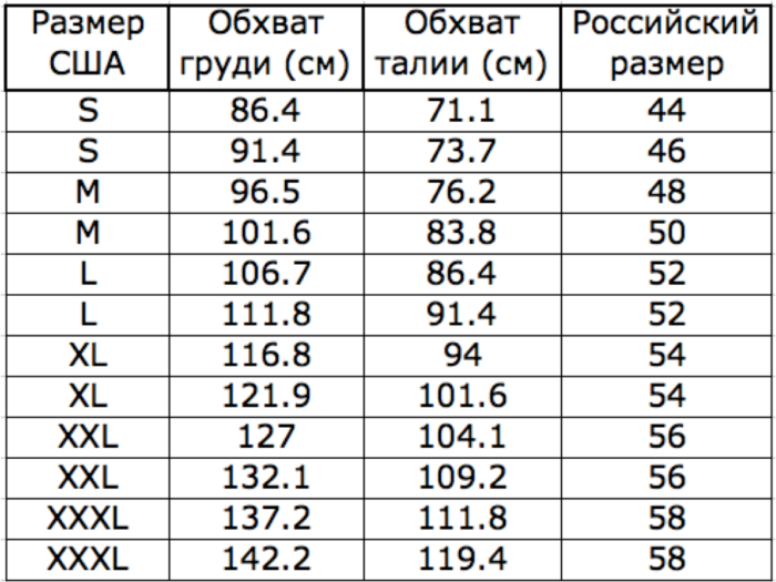 Таблица соответствия размеров мужских костюмов, пиджаков международных, США, Англии, Германии, Европы, Китая и России