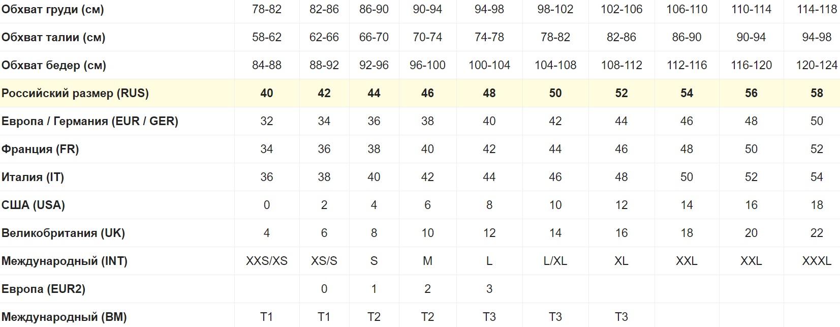 Таблица размеров одежды для женщин Европейский на русский размер