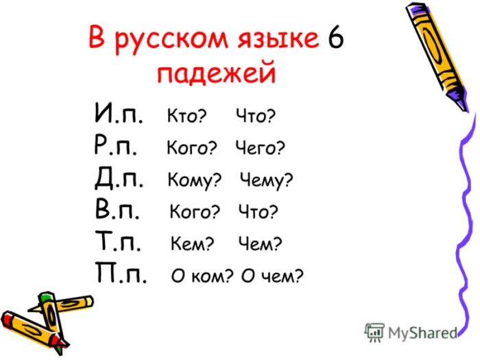 таблица с падежами и соответствующими им вопросами для склонения существительного в русском языке